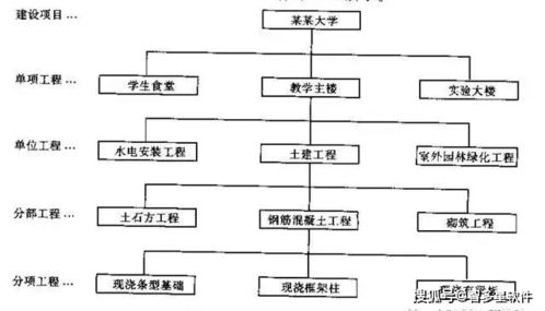 工程造价概预算常识详解 强烈建议收藏
