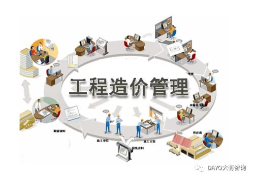 2021年版 全国一级造价工程师职业资格