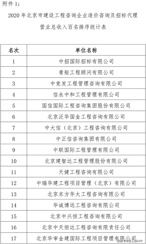 重磅 2020年北京工程咨询企业造价咨询及招标代理收入排序来了