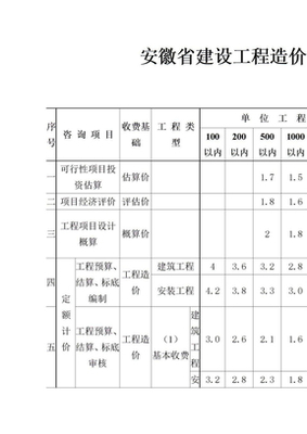 安徽省建设工程造价咨询服务项目及收费标准详解